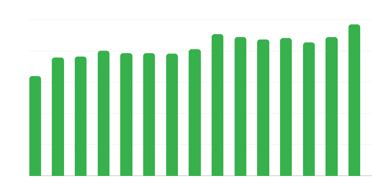 Zavetišča za brezdomce