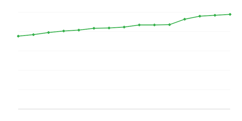 Mesta v centrih za socialno pomoč