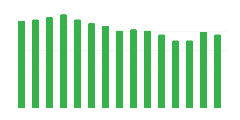 Domovi za nosečnice in matere z otroki