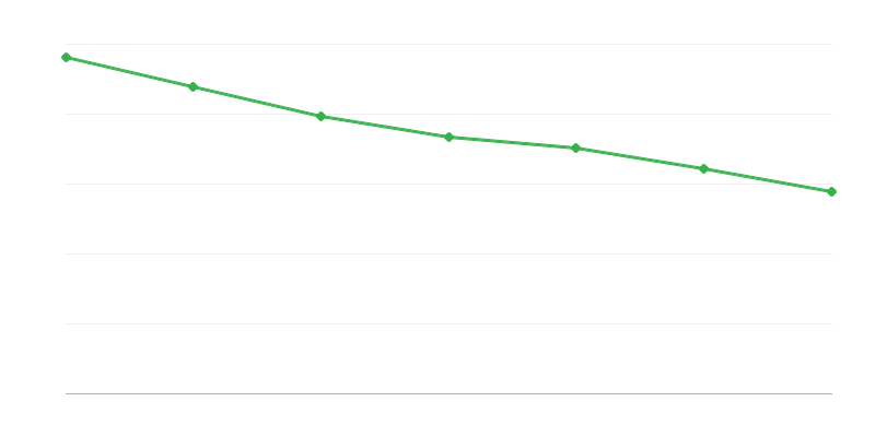 Prejemki iz preživninskega sklada