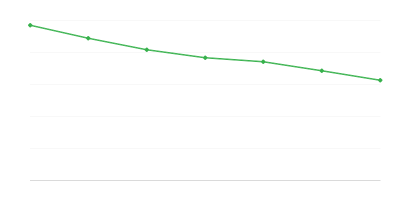 Izdatki za nadomestila iz sklada za preživnino