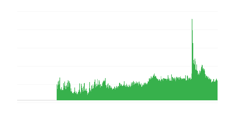 Dejavniki, ki omejujejo gradbeno dejavnost – drugi