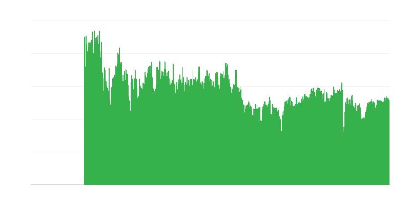Dejavniki, ki omejujejo gradbeno dejavnost – noben
