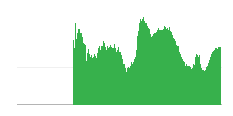 Dejavniki, ki omejujejo gradbeno dejavnost – nezadostno povpraševanje