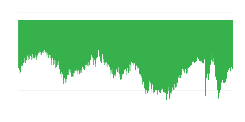 Nameri potrošnikov za večje nakupe