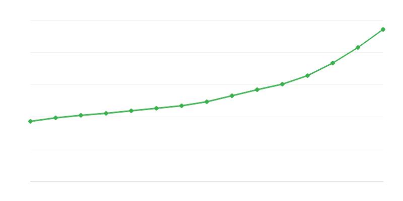 Bruto plača v nacionalnem gospodarstvu