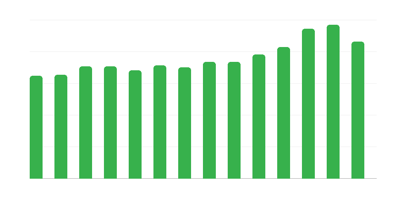 Nove stavbe dane v uporabo