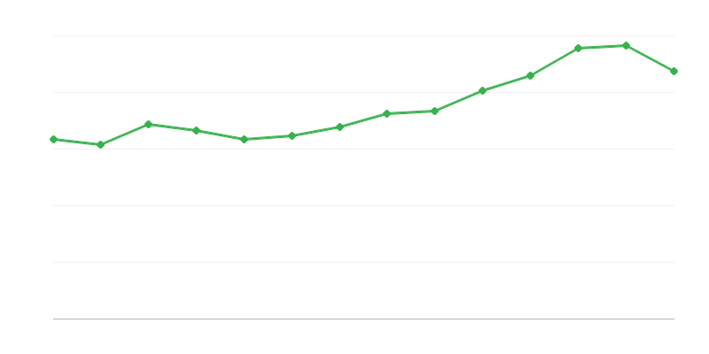 Uporabna površina dokončanih stanovanj