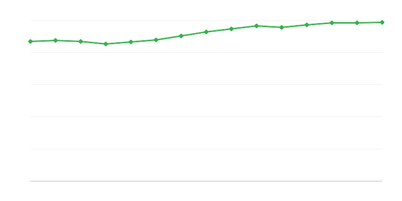Zaposlovanje v nacionalnem gospodarstvu