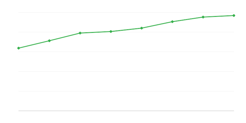 Osebje v raziskovalni in razvojni dejavnosti
