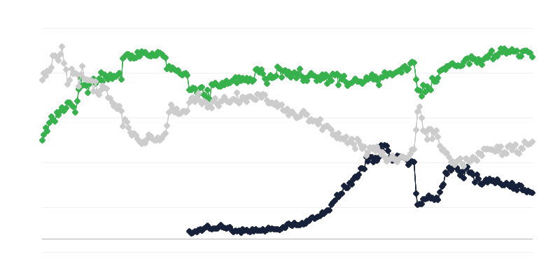 Gospodarske razmere v trgovini