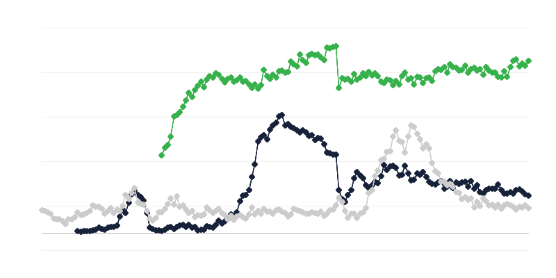 Gospodarska klima v industriji