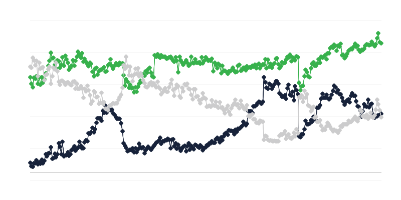 Gospodarske razmere v prevozništvu