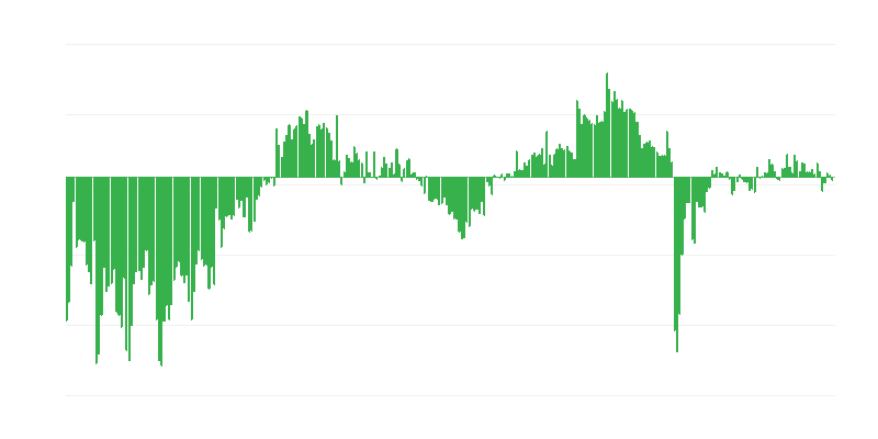 Trenutna splošna gospodarska situacija podjetij