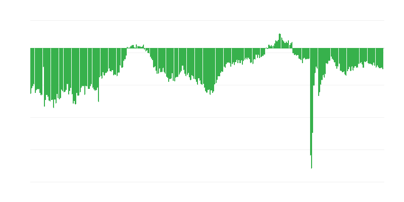 Trenutni finančni položaj podjetij