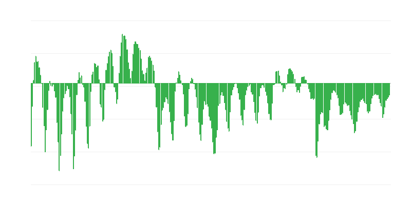 Javna naročila v gradbeništvu