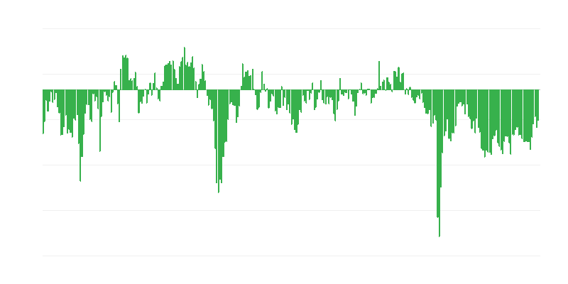 Tuja industrijska naročila