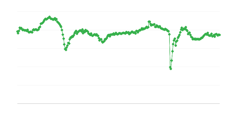 Splošni kazalnik poslovne klime