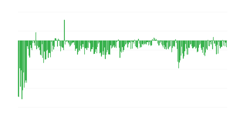 Zamude pri plačilih