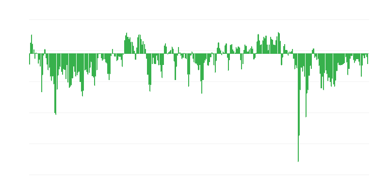 Predvideni gospodarski položaj podjetij