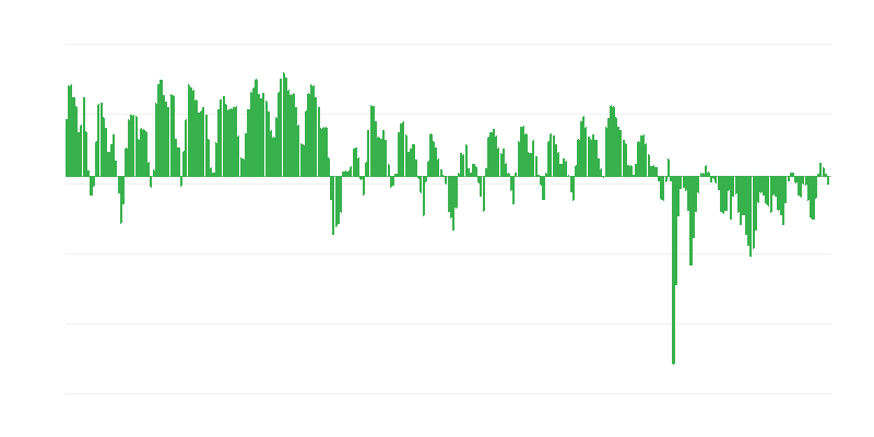 Predvidena proizvodnja