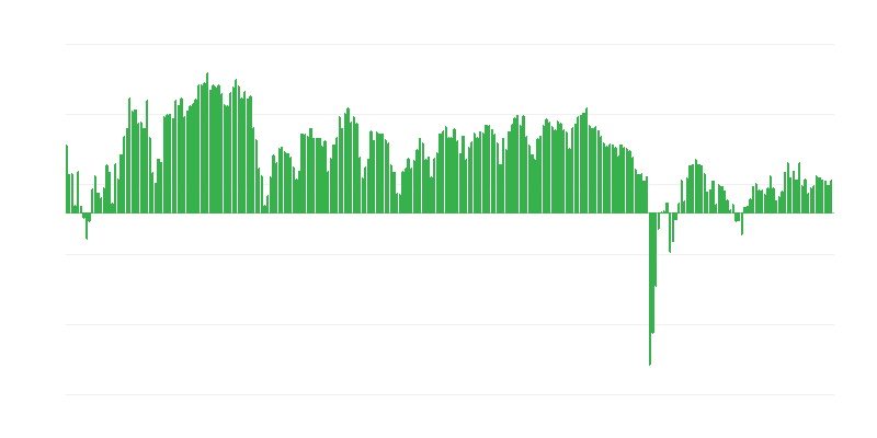 Predvidene naložbe v trgovini