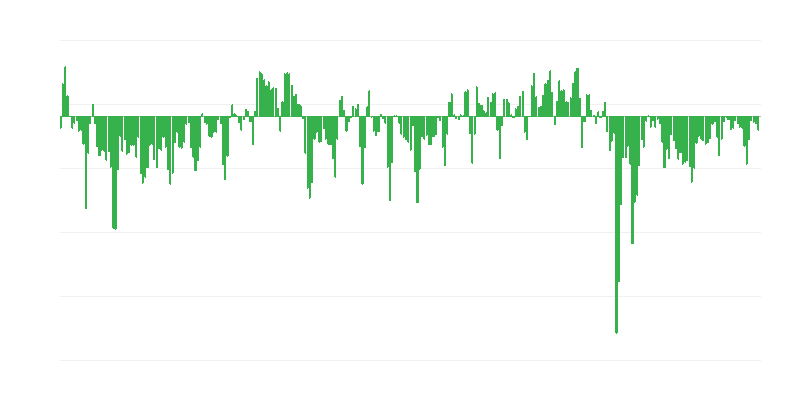 Predvidena naročila v trgovini