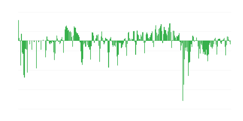 Predvideno povpraševanje
