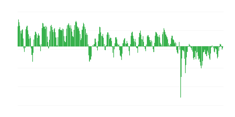 Predvidena naročila v industriji