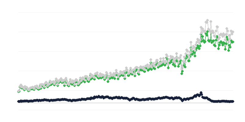 Uvoz blaga po državi pošiljateljici