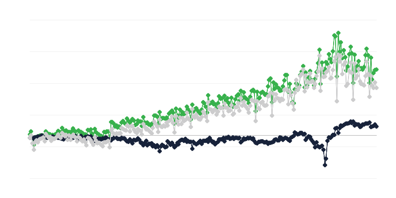 Saldo blagovne menjave po državi izvora