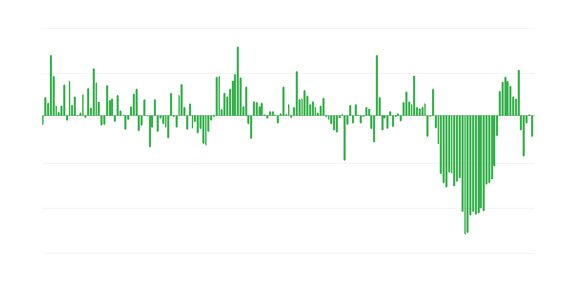 Obseg trgovinskega uvoza iz držav zunaj EU