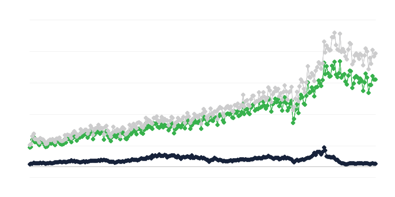 Uvoz blaga po državi izvora