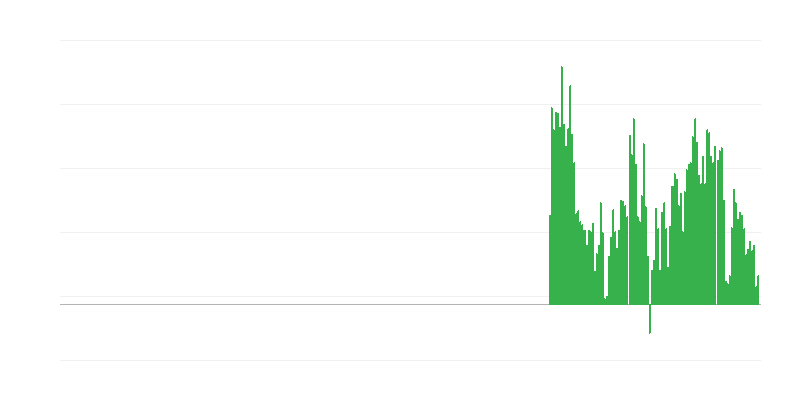 Inflacija – neobdelana hrana