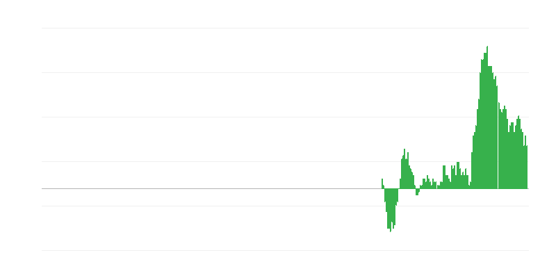 Inflacija – neživilski industrijski proizvodi