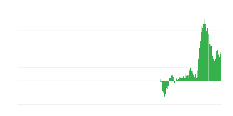 Inflacija – pohištvo, gospodinjska oprema in vzdrževanje