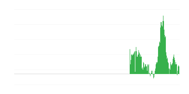 Inflacija – stanovanje, voda, elektrika, plin in druga goriva