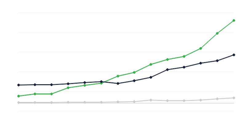 Izdatki za raziskovalno in razvojno dejavnost – financirajoči sektor