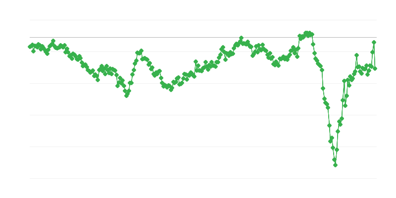 Trgovinska bilanca z vmesnim blagom