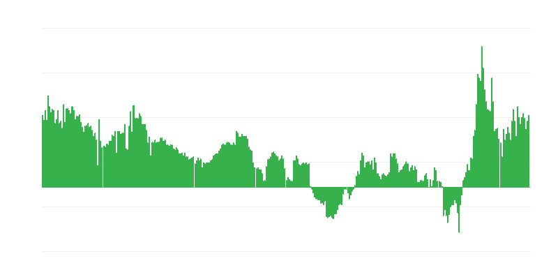Inflacija – hoteli, kavarne in restavracije