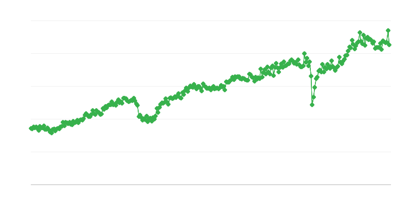 Izvoz investicijskih dobrin