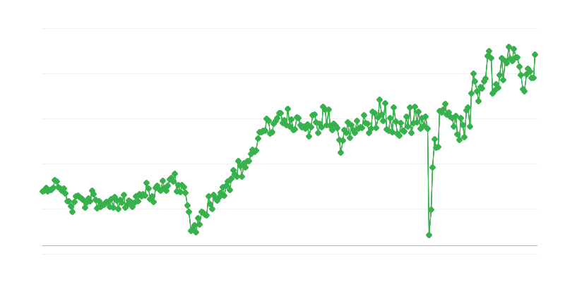 Trgovinska bilanca potrošniškega blaga