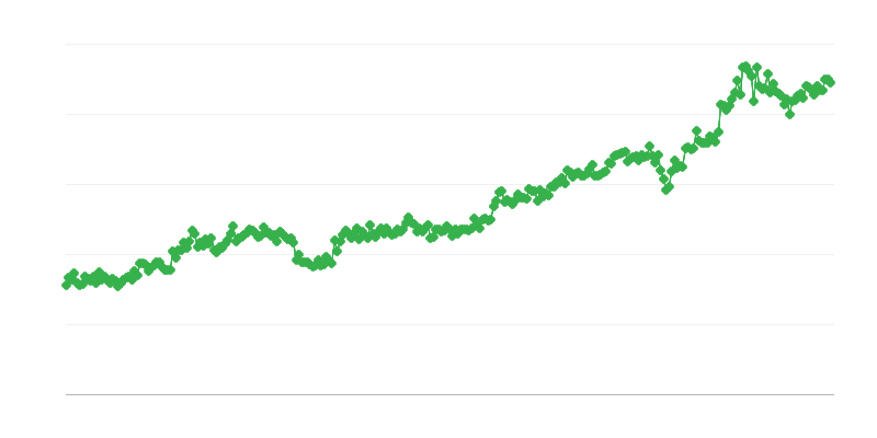 Uvoz kapitalnih dobrin