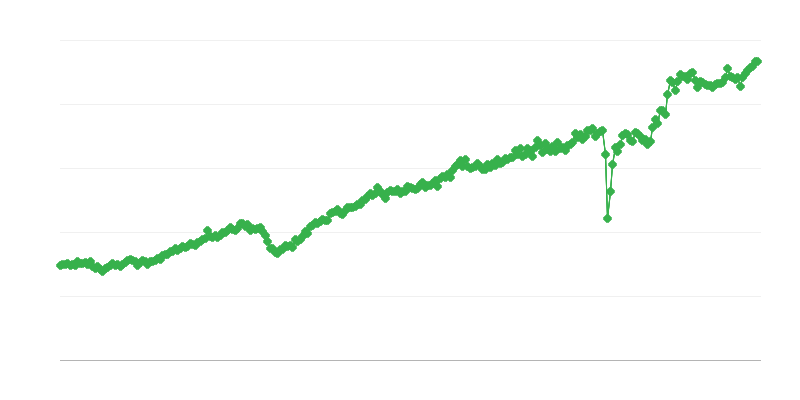 Izvoz potrošniškega blaga