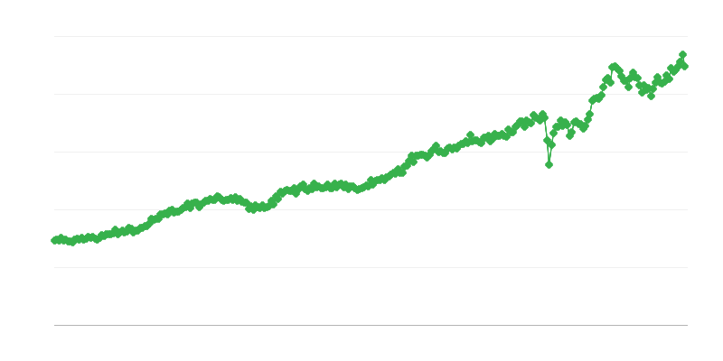 Uvoz potrošniškega blaga