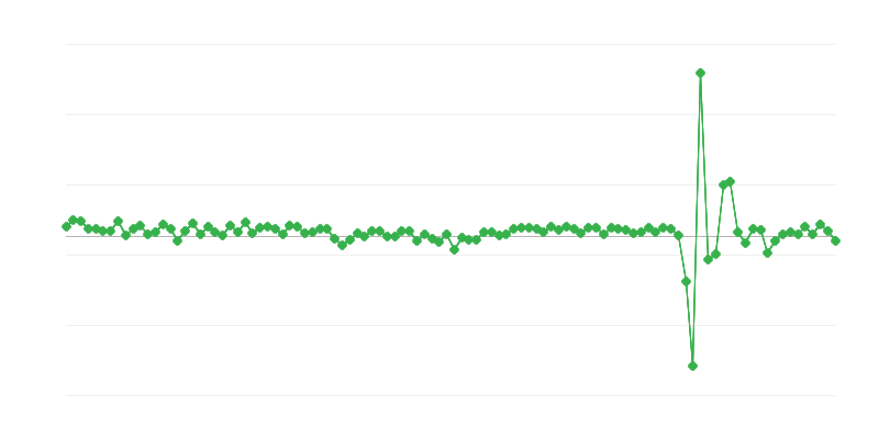 Poraba gospodinjstev