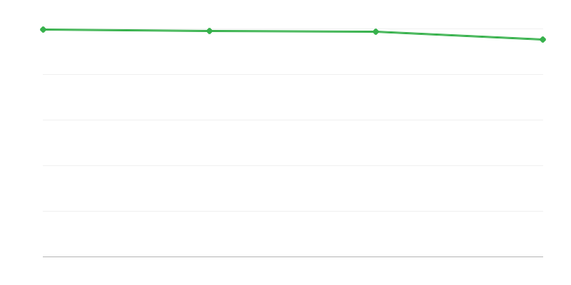 Umrli v urbanih območjih