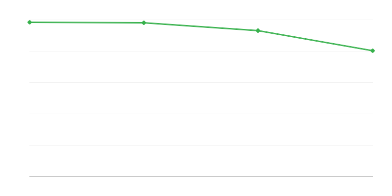 Živi rojstva na podeželju