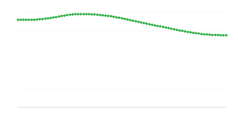 Napovedi smrti na podeželju