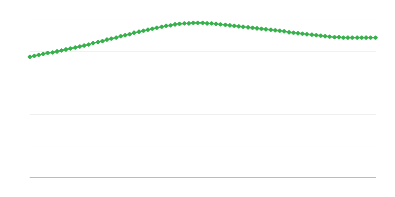 Napovedane smrti v urbanih regijah